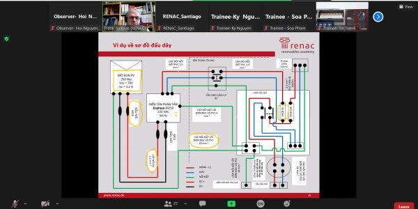 Giảng viên đang giải thích sơ đồ đấu nối chi tiết của hệ thống Điện mặt trời nối lưới.