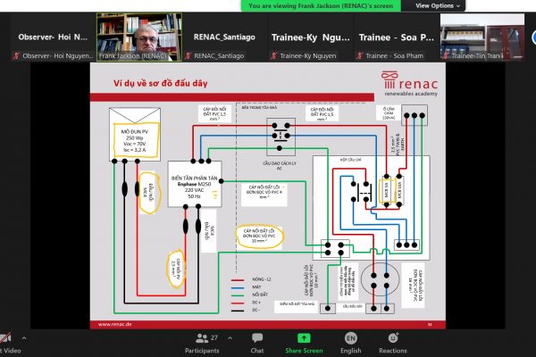 Giảng viên đang giải thích sơ đồ đấu nối chi tiết của hệ thống Điện mặt trời nối lưới.